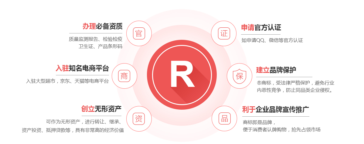 石家庄商标注册的作用